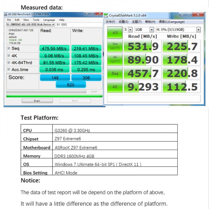 2.5 Inch S1 128gb SATA SSD 3.0 4 Channel For Laptop Desktop Hard Drive