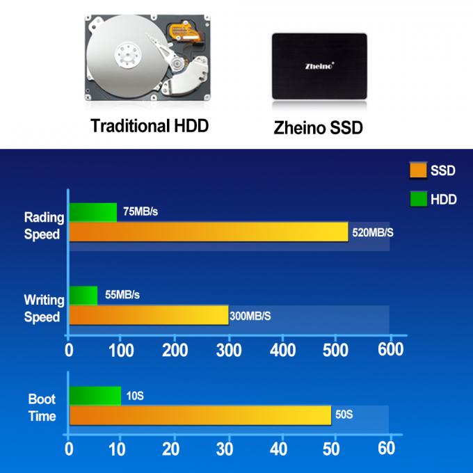 256GB SSD 2D MLC S1 2.5 Inch SATA Hard Drive 7mm For Desktop Laptop